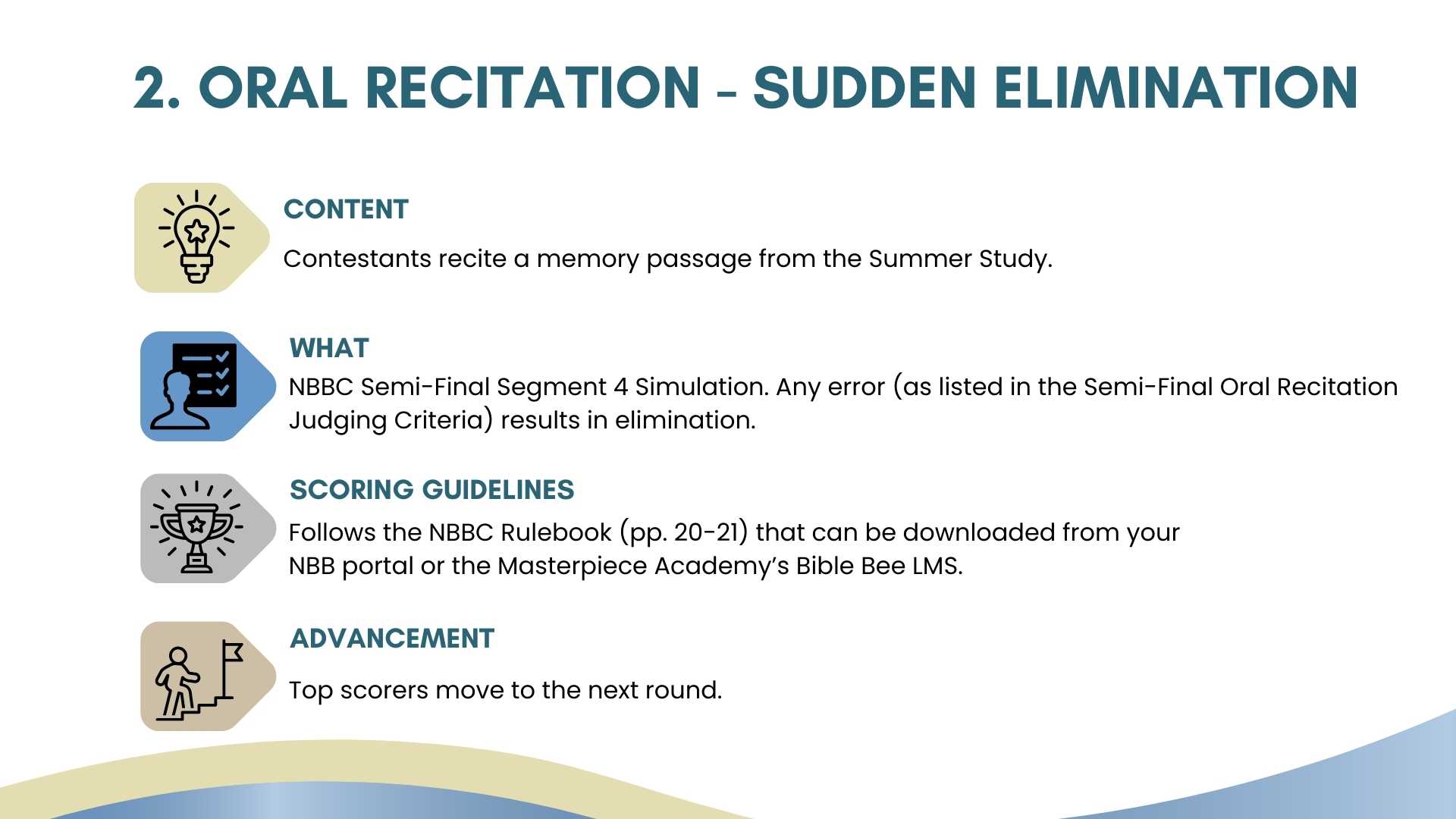 Oral Recitation Sudden Elimination