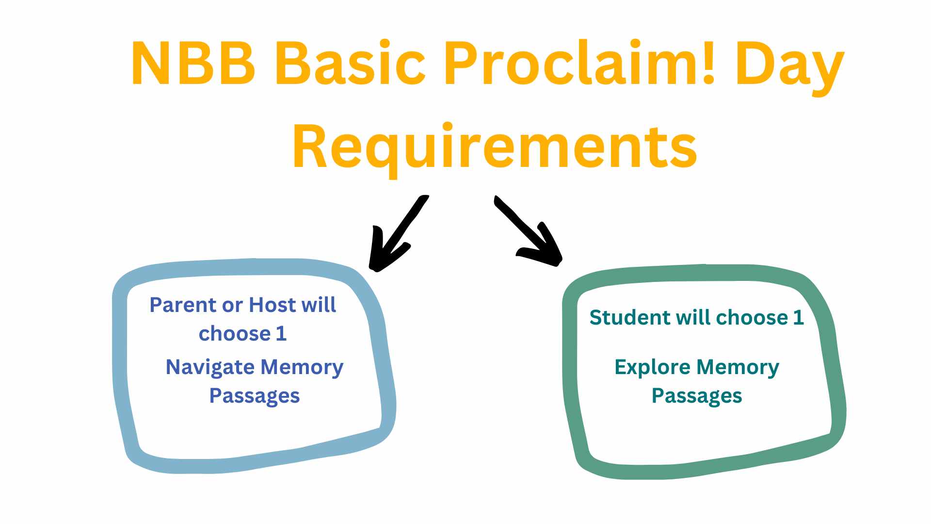 NBB Basic Proclaim Day MP Choices