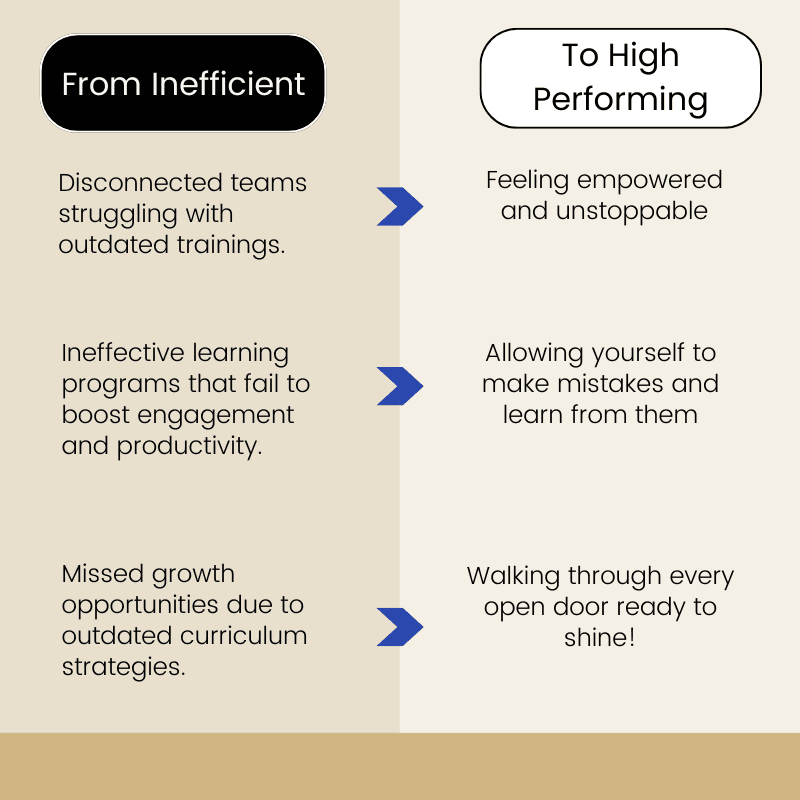 From Inefficient to High Performing