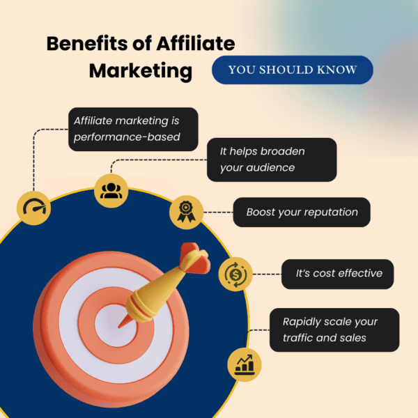Benefits of Affiliate Marketing