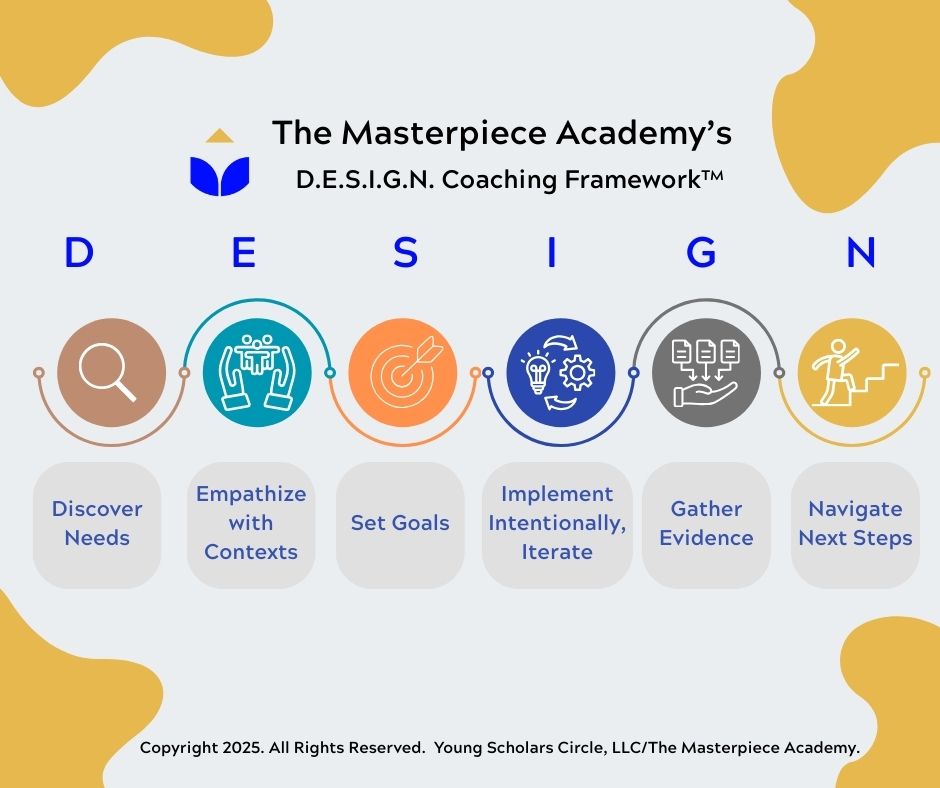 The Masterpiece Coaching Framework