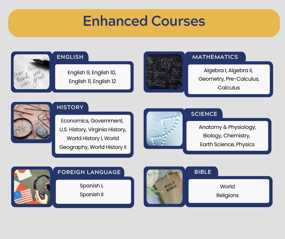 Enhanced Courses