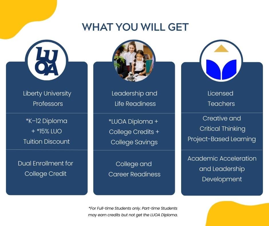 LUOA Benefits
