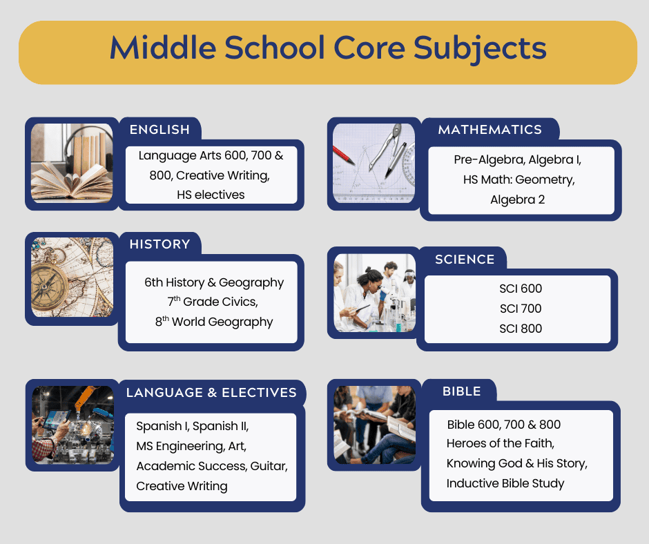 Middle School. LUOA The Masterpiece Academy