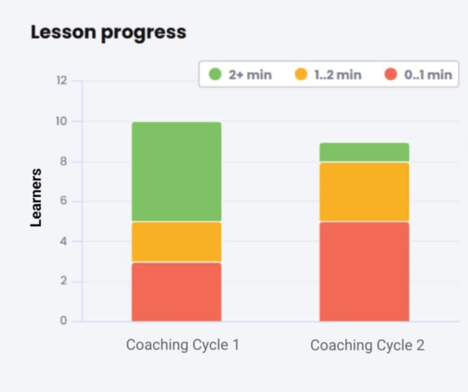 coachingcycle