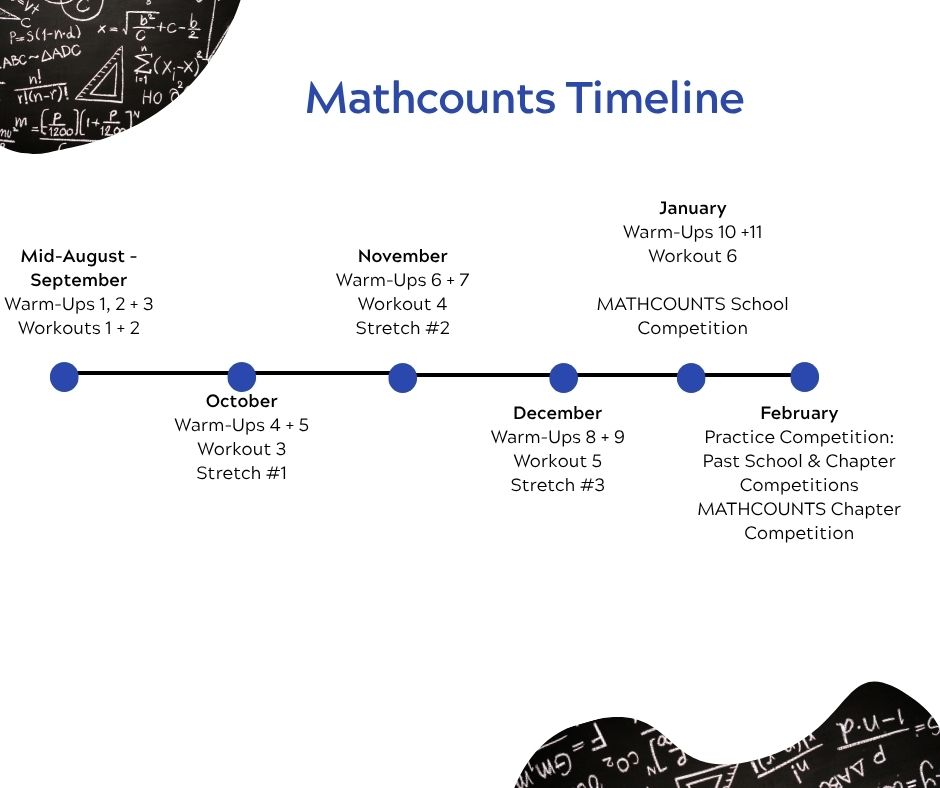Mathcounts Timeline