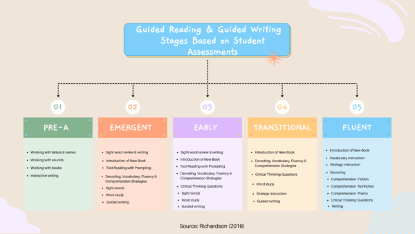 Guided Reading and Writing | Masterpiece Academy