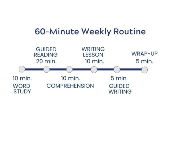 Reading and Writing Routine 60 Minute
