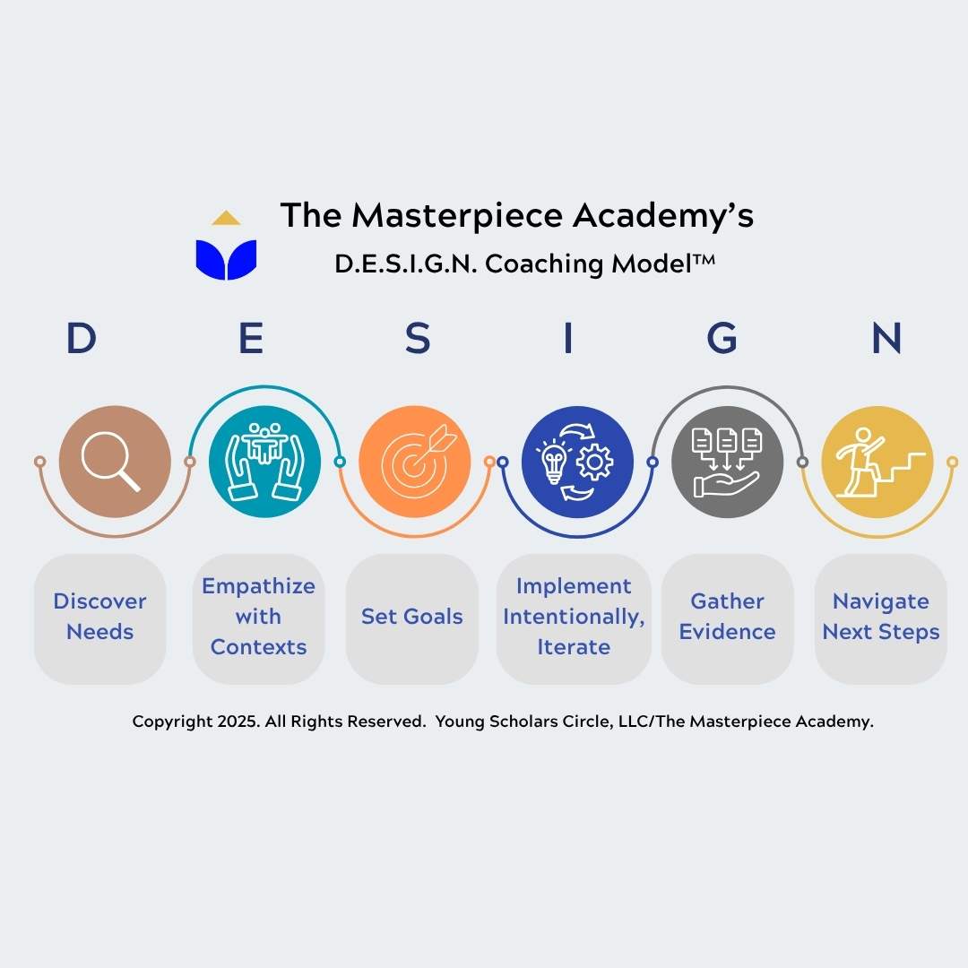 DESIGN Coaching Model Krishna Cart