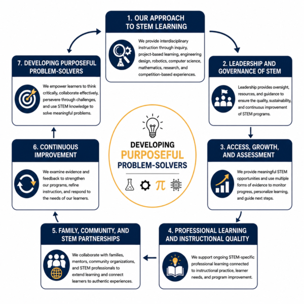 STEM Commitment Infographic