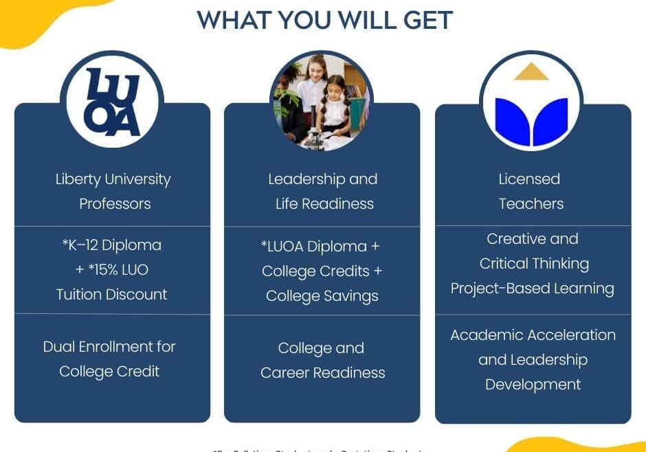 LUOA Benefits