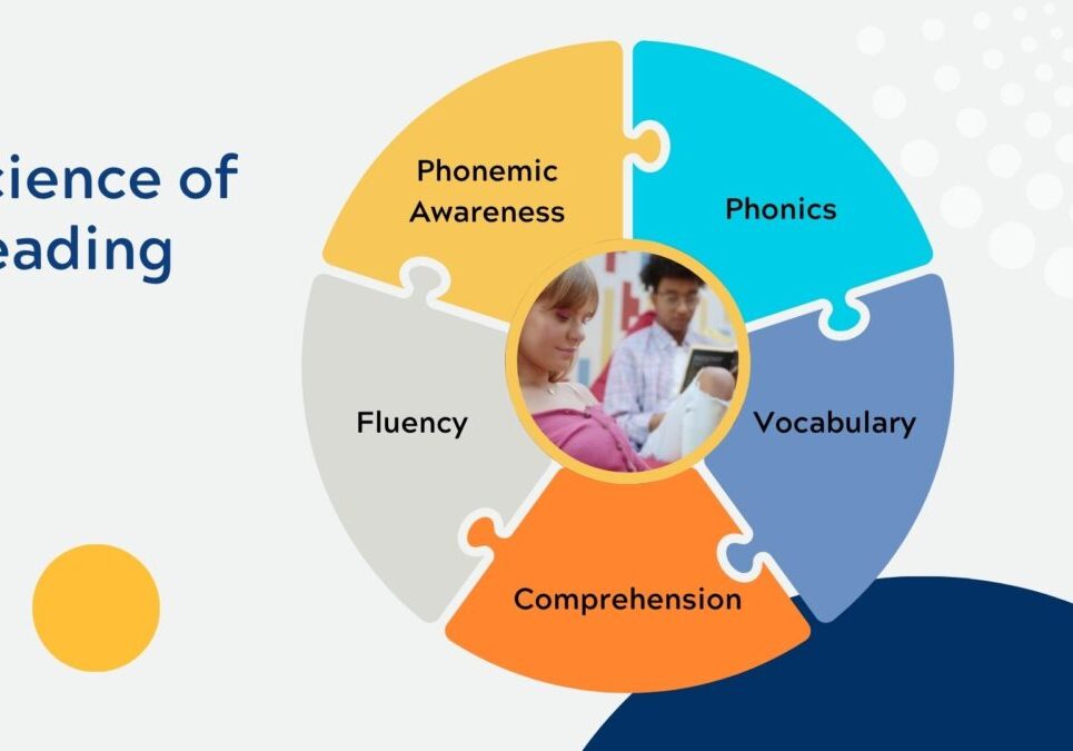 Science of Reading